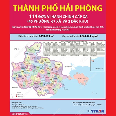 Nghị quyết về việc sắp xếp các đơn vị hành chính cấp xã của TP. Hải Phòng năm 2025